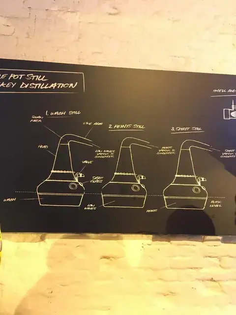 Irlanda e a sua bebida rei, o whiskey — imagem 9